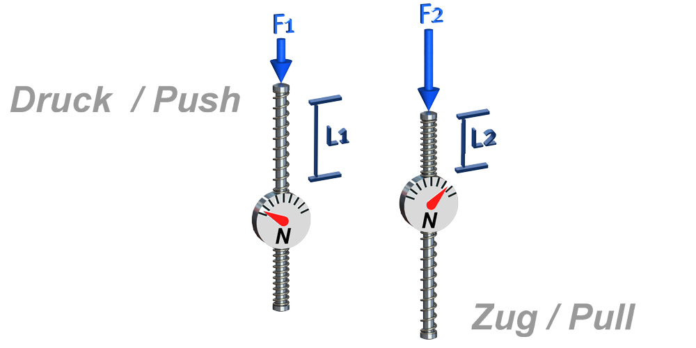 Aufbau mechanisches Kraftmessgerät